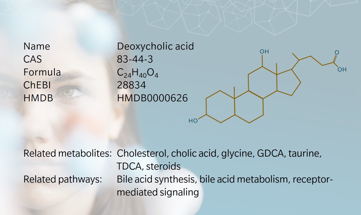 Metabolite of the month – Deoxycholic acid